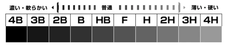 鉛筆の濃さと柔らかさの関係
