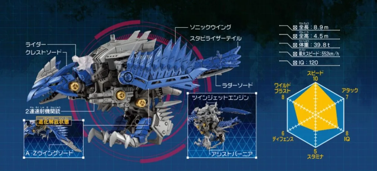 ソニックバードのレビュー！レウスは色合いと武装が魅力